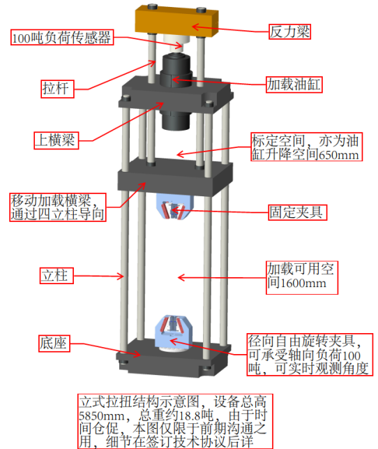 GLN1000-2000拉扭复合试验机